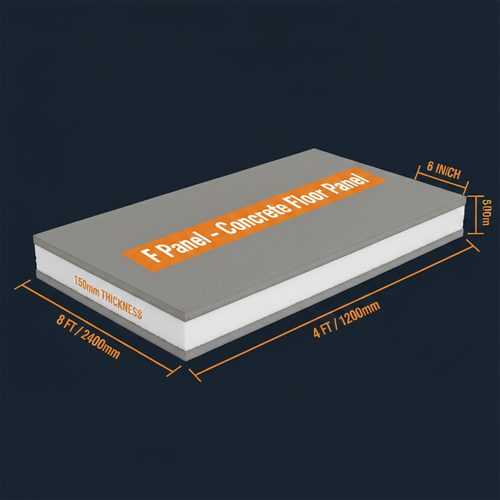 F Panel - Corrected Measurements